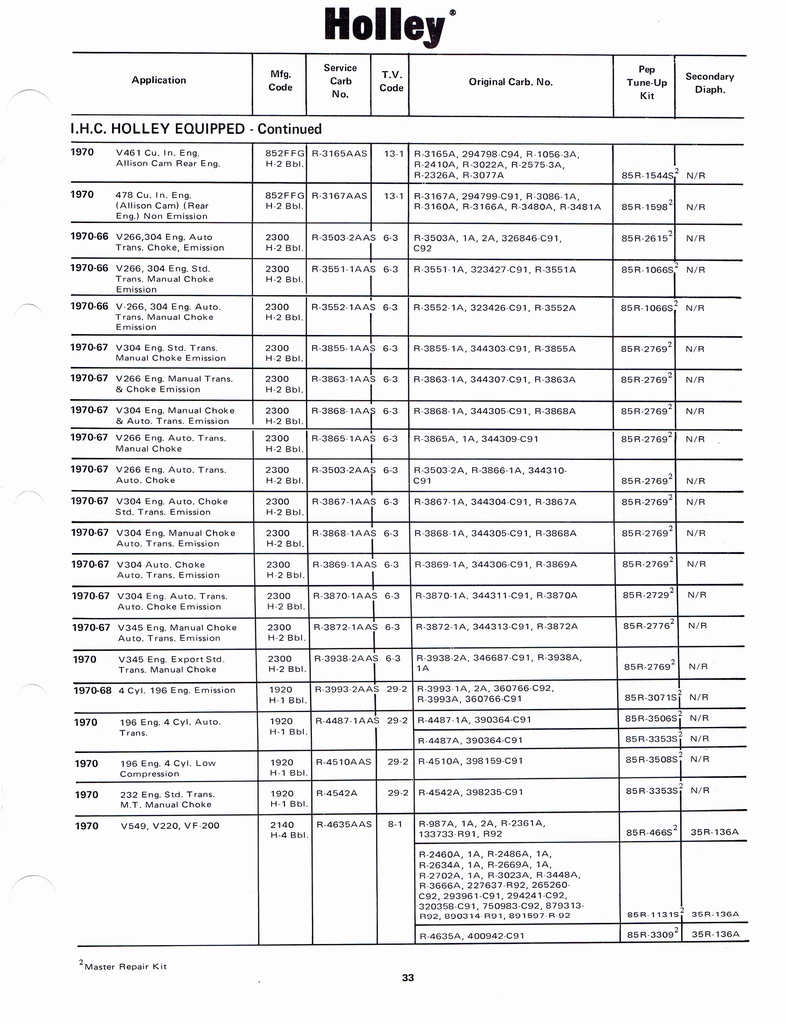 n_Holley Kits and Parts 1971 037.jpg